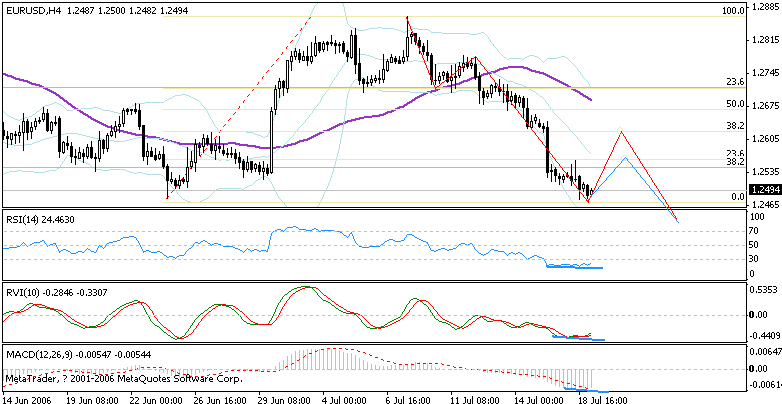 eur 4h 060719.gif